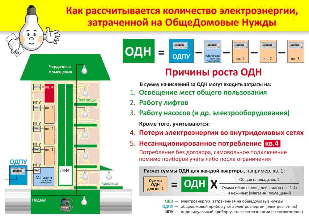 Нормативы потребления - Департамент городского хозяйства и экологии