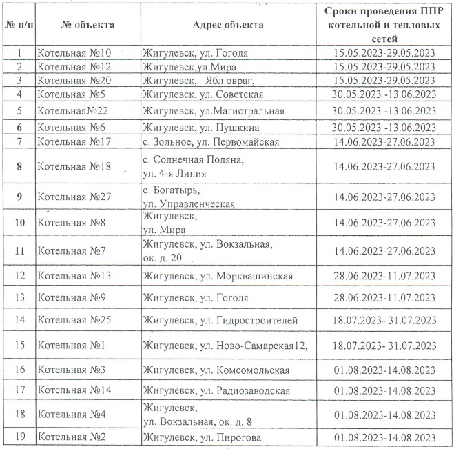 Графикотключения кательных на кап. Ремонт ГМЕЖДУРЕЧЕНСК. График отключения котельных Брянск 2024. График плановых отключений котельной Одинцовская теплосеть. Тулатеплосеть график отключения котелен показать.